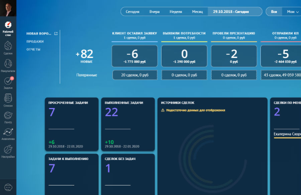 Как автоматизировать бизнес с помощью CRM: Особенности внедрения amoCRM и Битрикс24