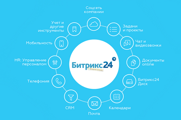 Как автоматизировать бизнес с помощью CRM: Особенности внедрения amoCRM и Битрикс24